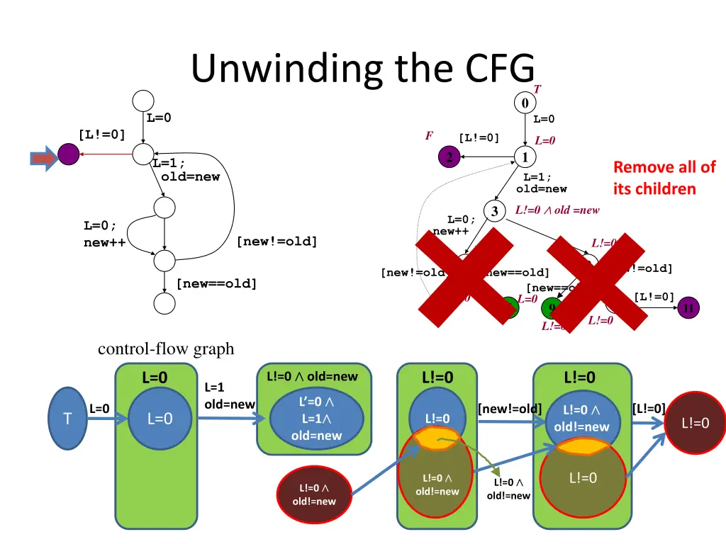 unwinding the cfg 21