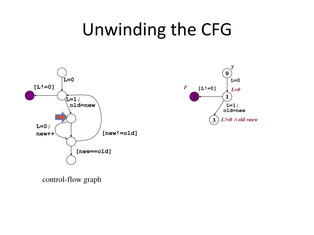 unwinding the cfg 22