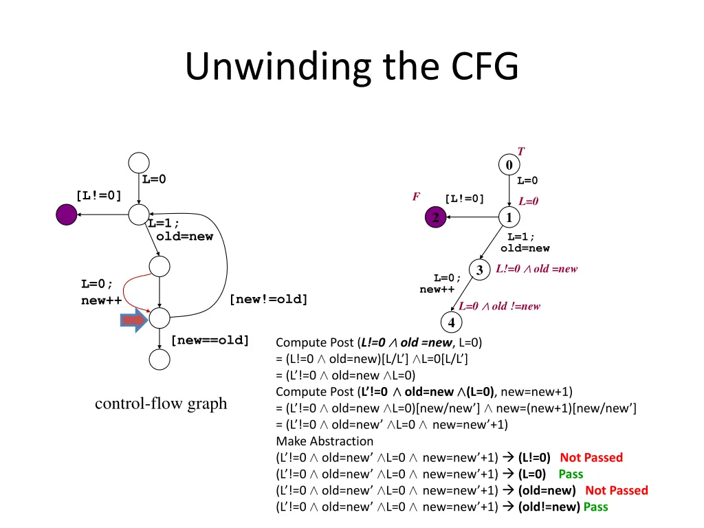 unwinding the cfg 23