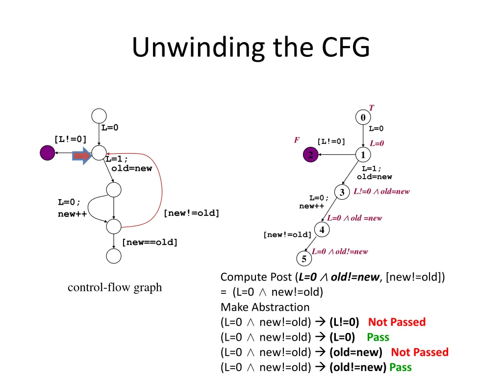 unwinding the cfg 24