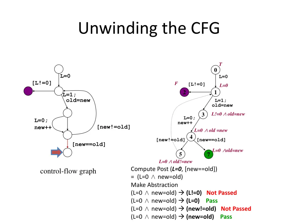 unwinding the cfg 26