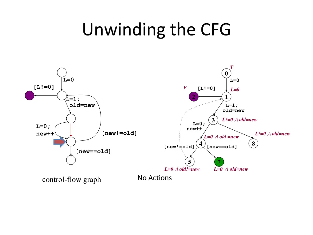 unwinding the cfg 27