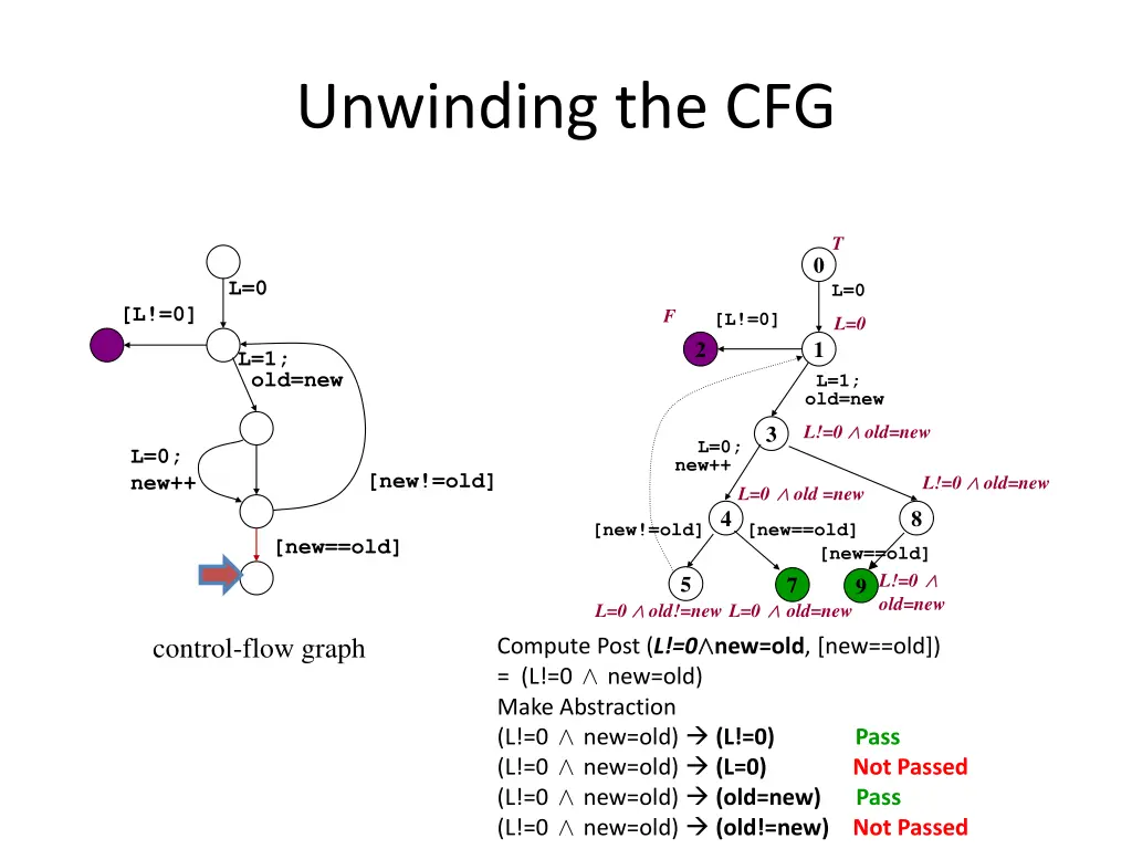 unwinding the cfg 28