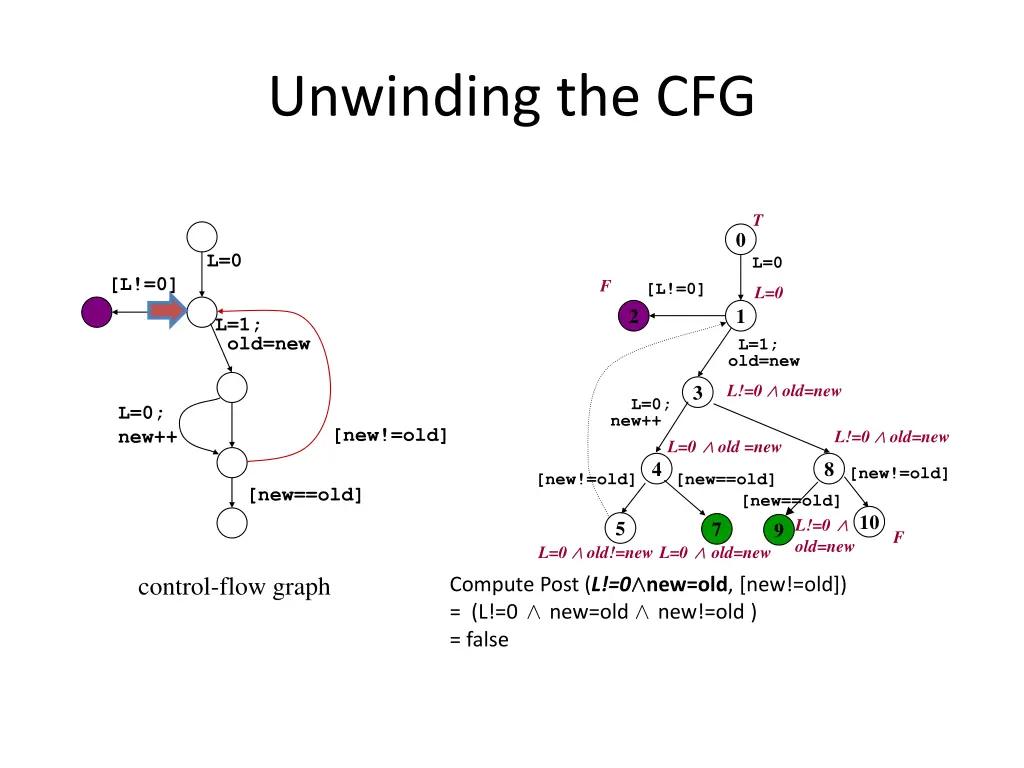 unwinding the cfg 29
