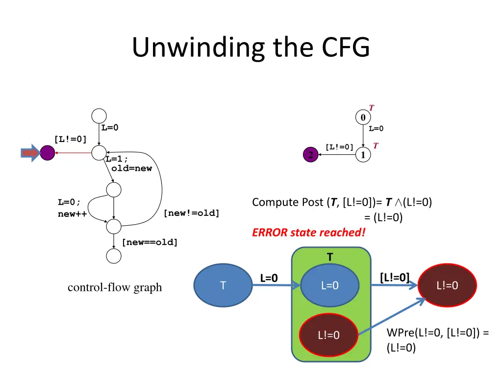 unwinding the cfg 4