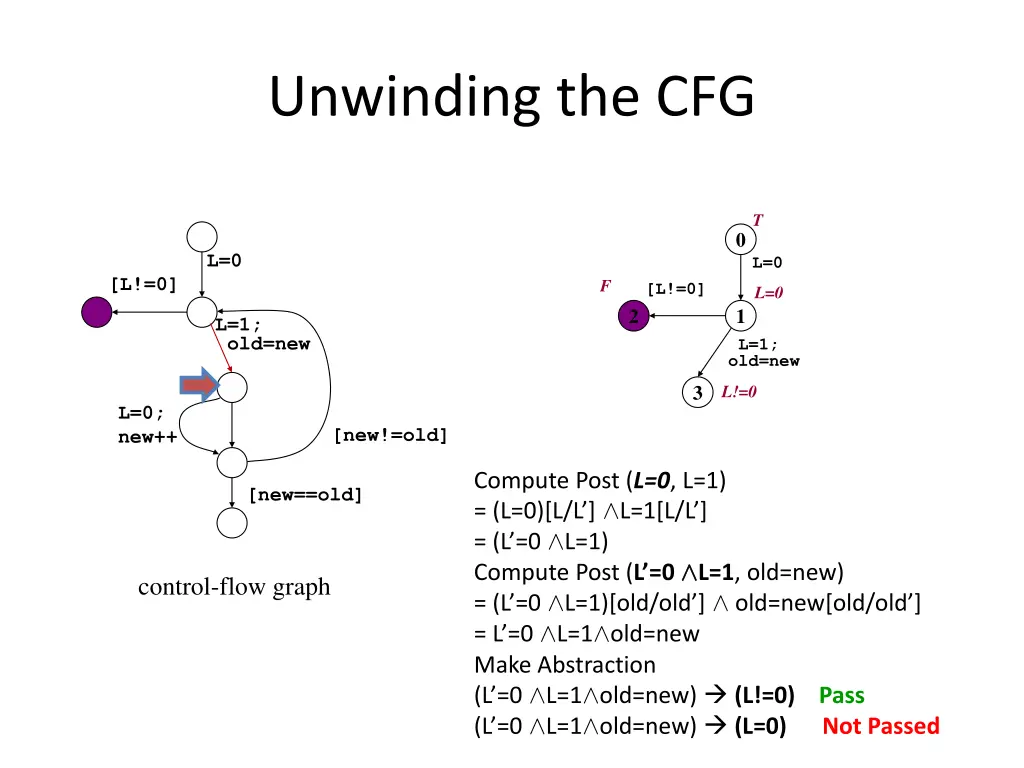 unwinding the cfg 7