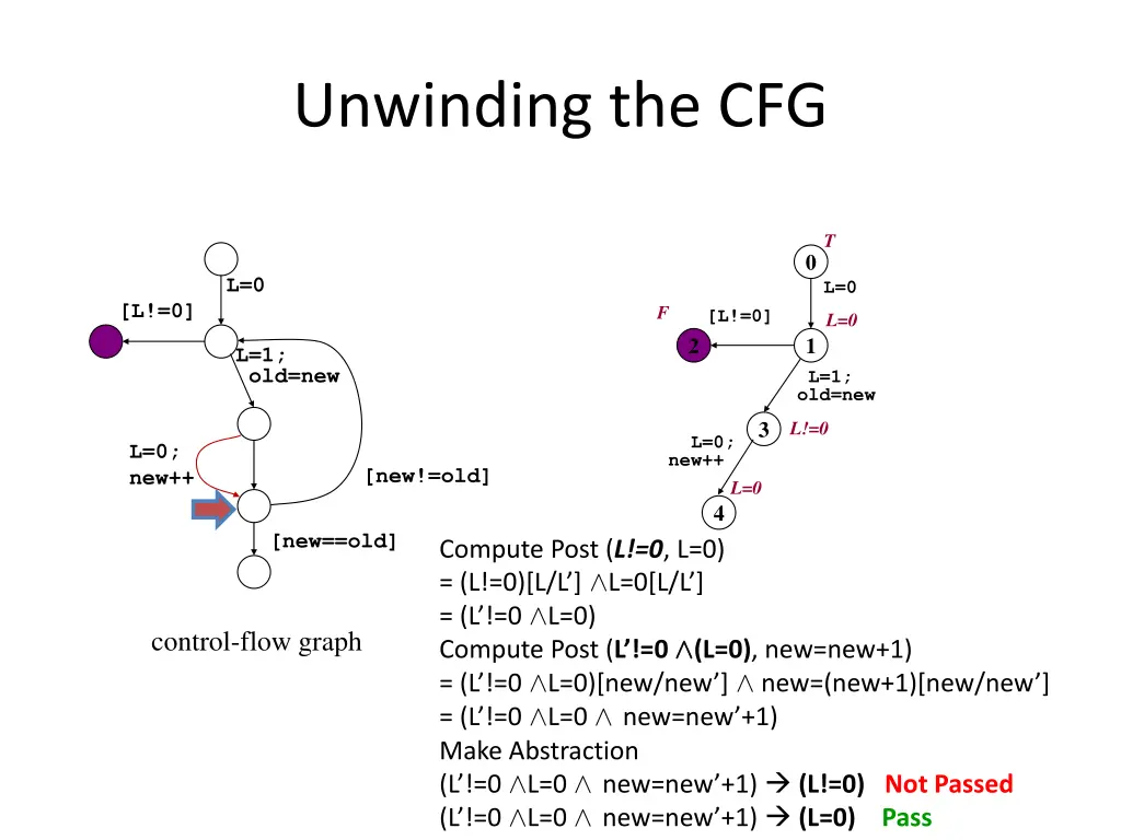 unwinding the cfg 8