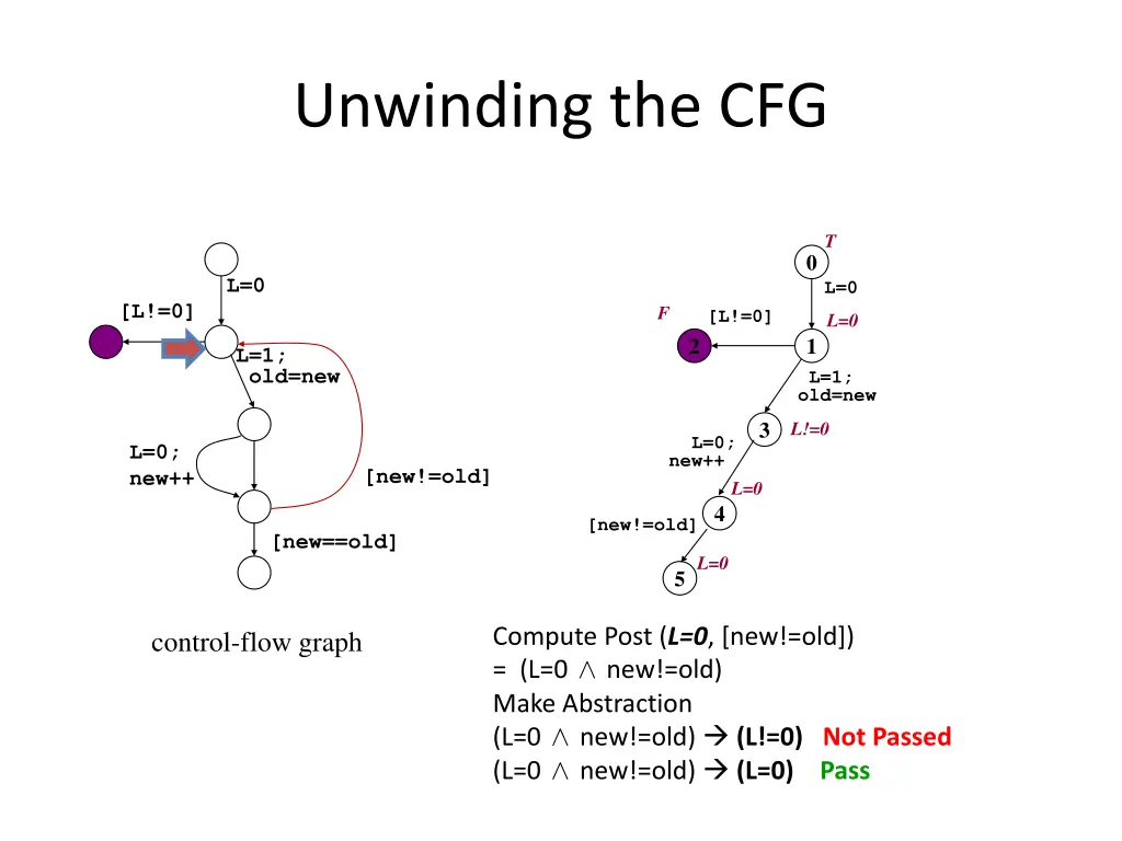 unwinding the cfg 9