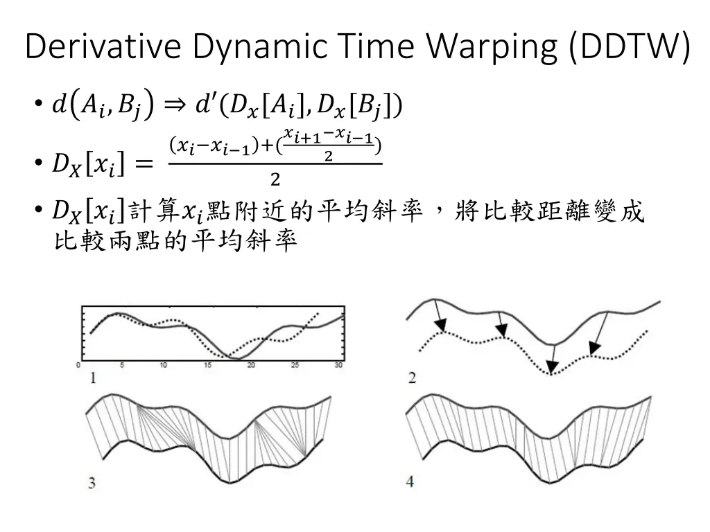 derivative dynamic time warping ddtw