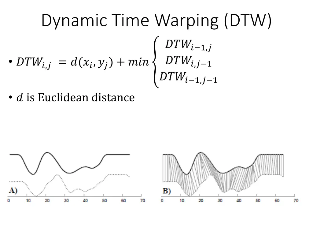 dynamic time warping dtw