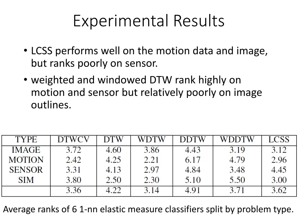 experimental results 1