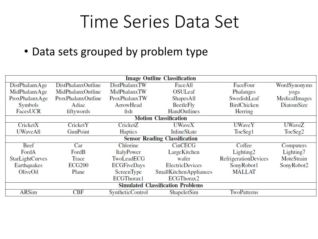 time series data set