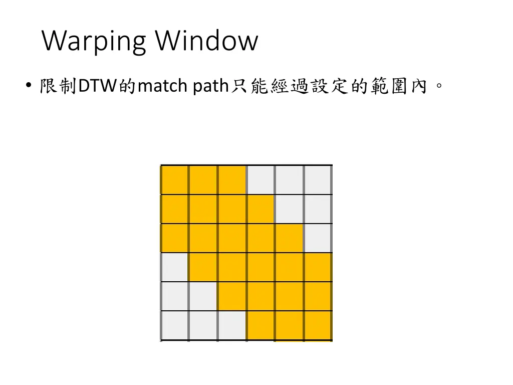warping window