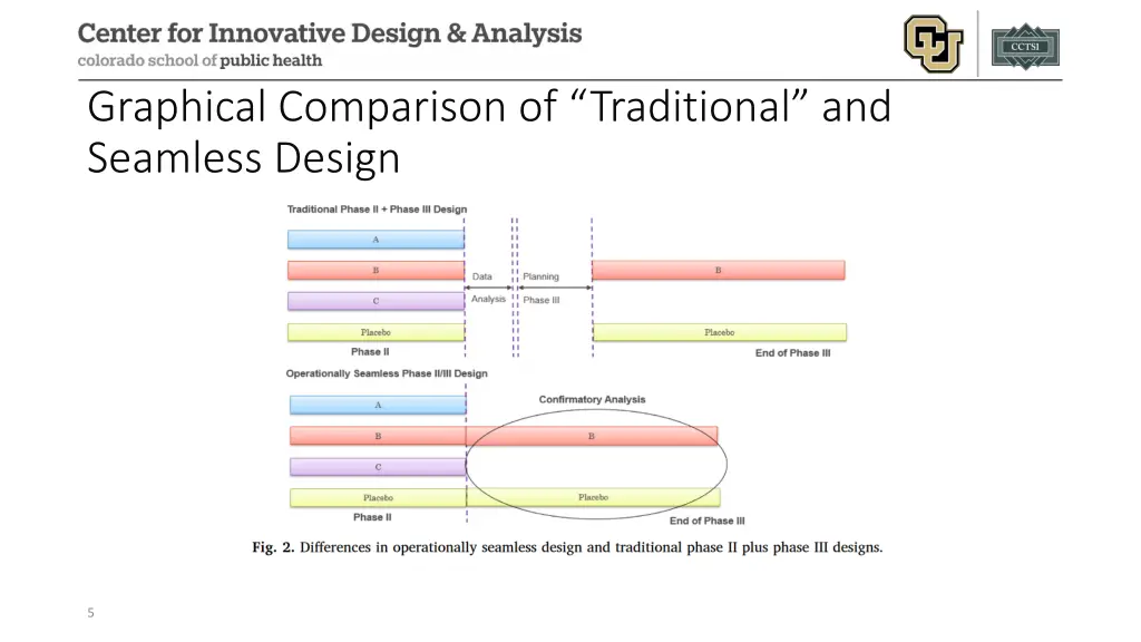 graphical comparison of traditional and seamless