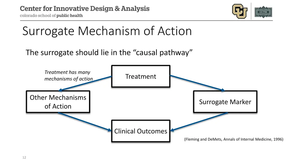 surrogate mechanism of action