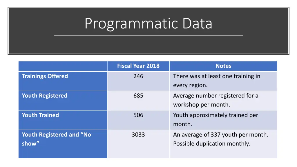 programmatic data