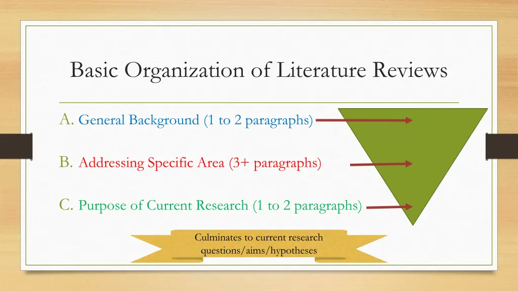 basic organization of literature reviews