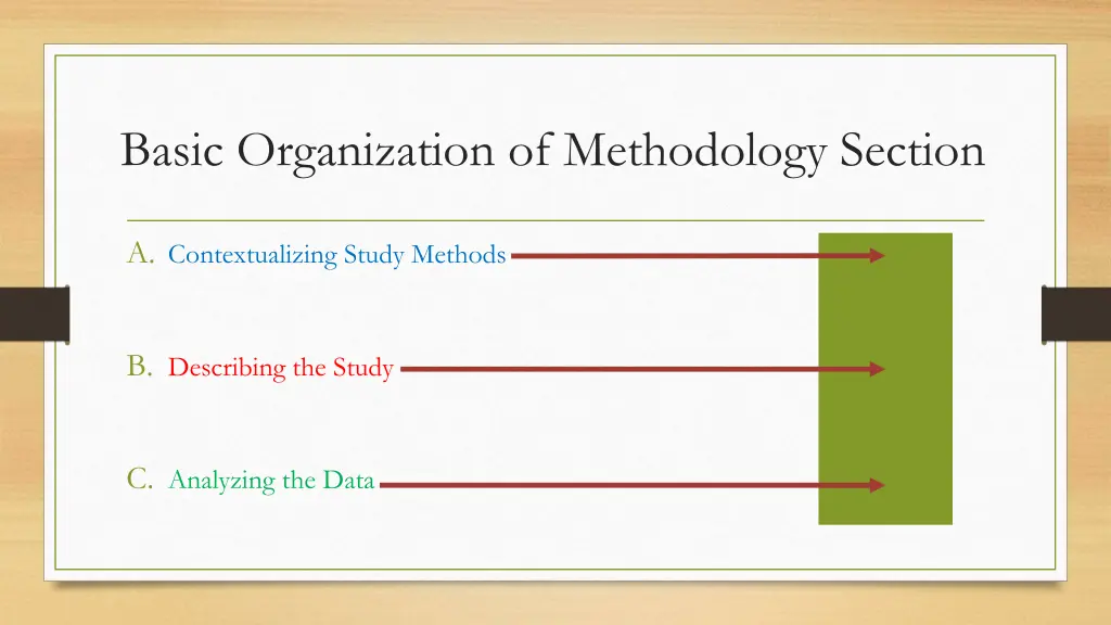 basic organization of methodology section
