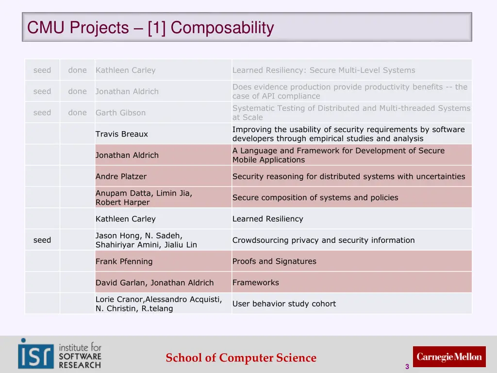 cmu projects 1 composability