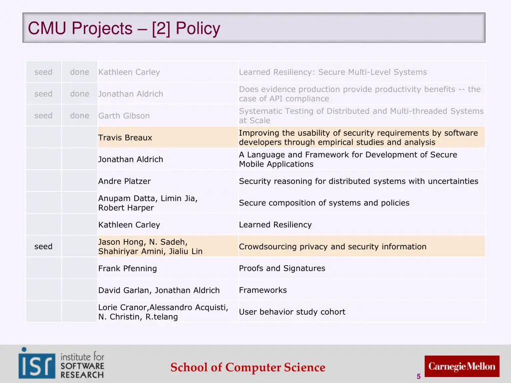 cmu projects 2 policy
