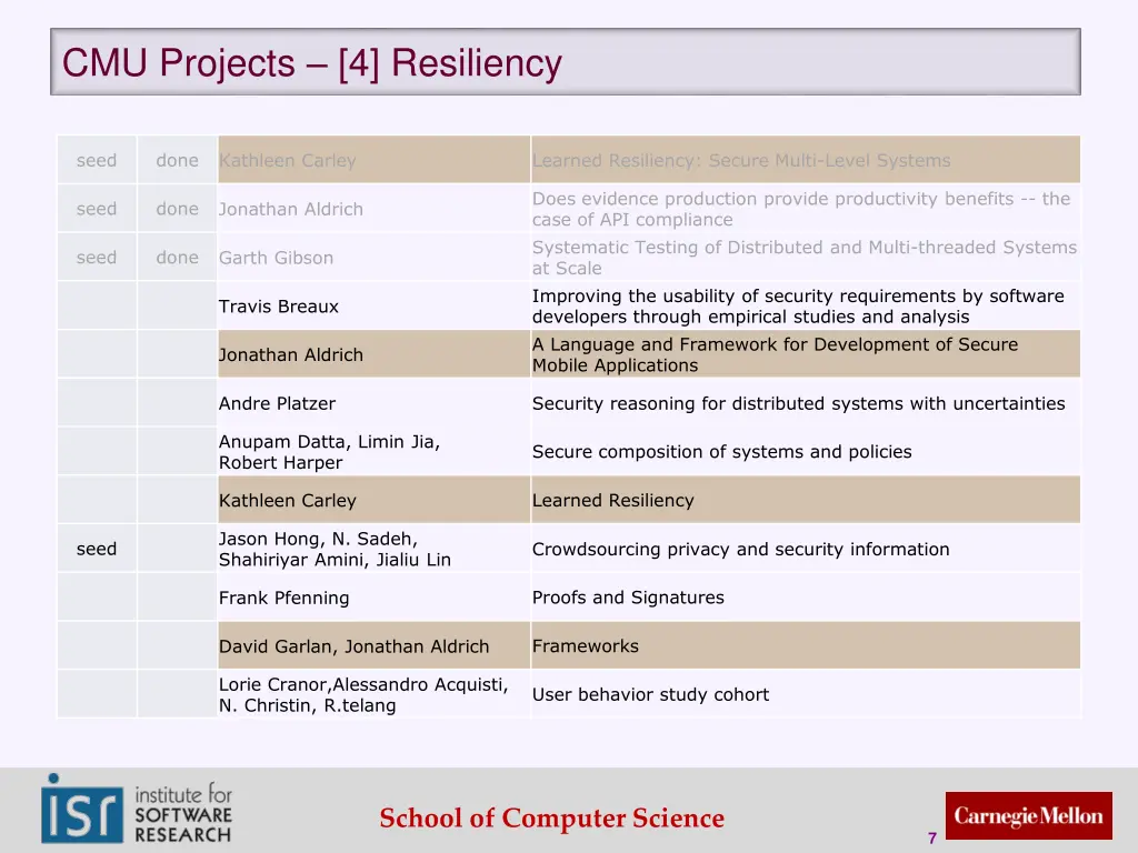 cmu projects 4 resiliency