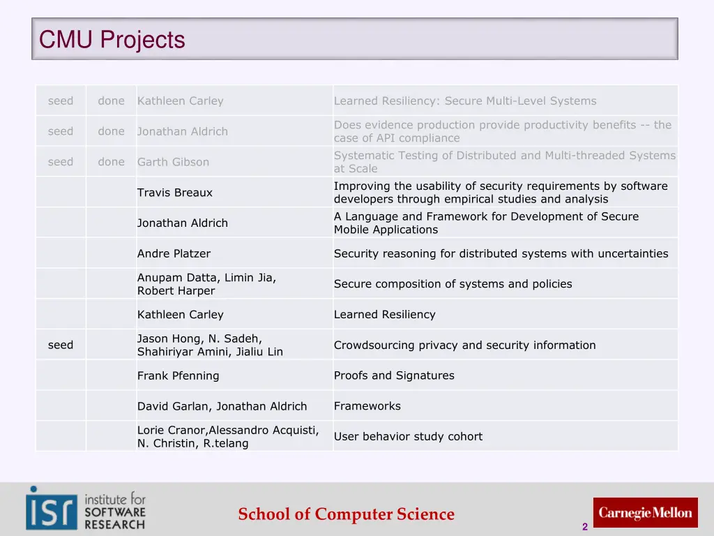 cmu projects