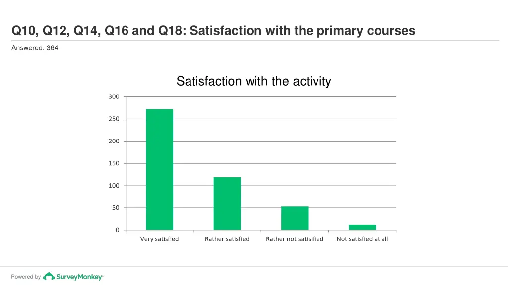 q10 q12 q14 q16 and q18 satisfaction with 1