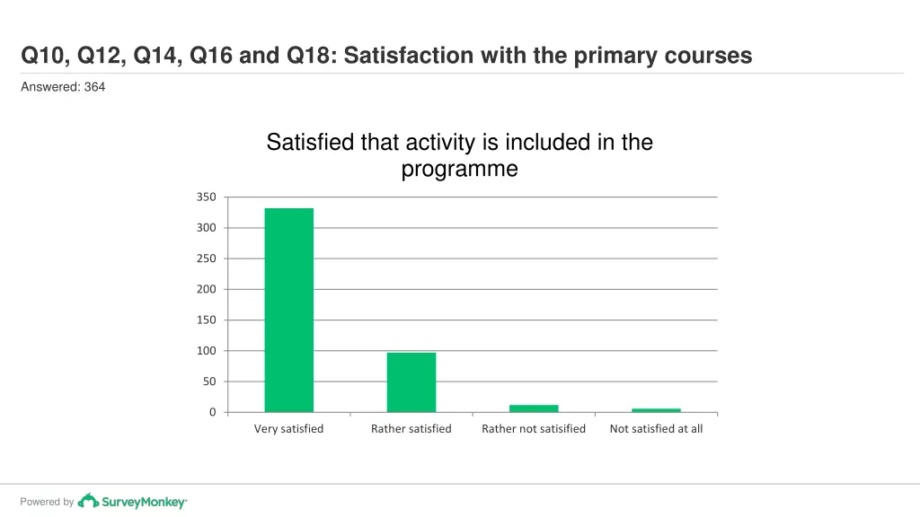 q10 q12 q14 q16 and q18 satisfaction with 2