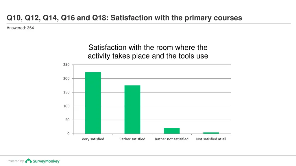q10 q12 q14 q16 and q18 satisfaction with 3