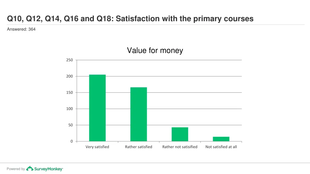 q10 q12 q14 q16 and q18 satisfaction with 4