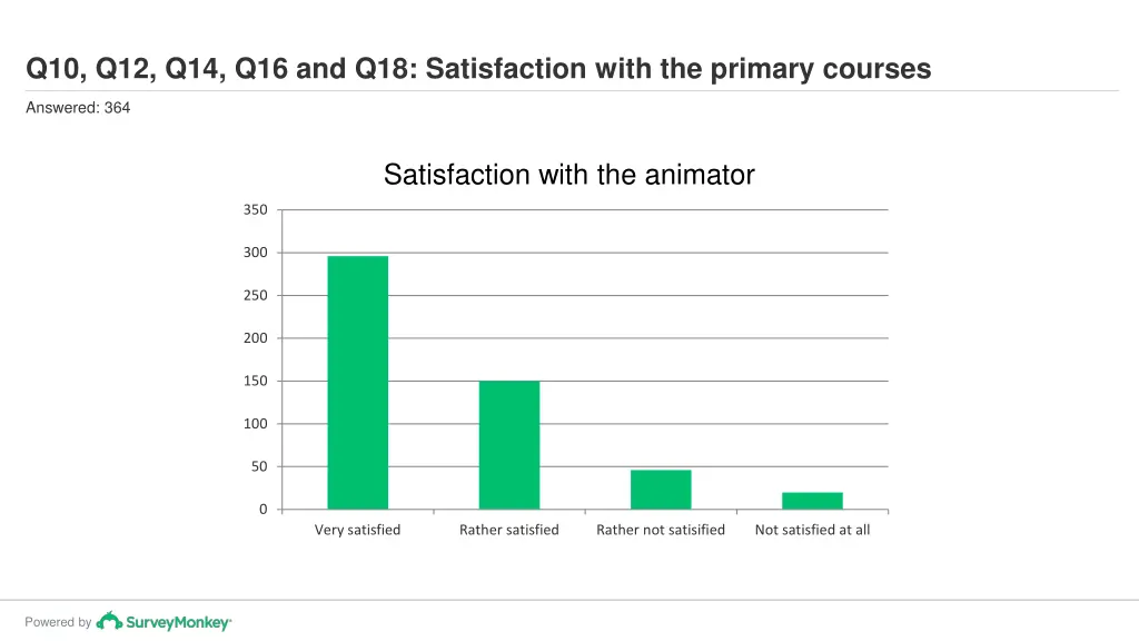 q10 q12 q14 q16 and q18 satisfaction with
