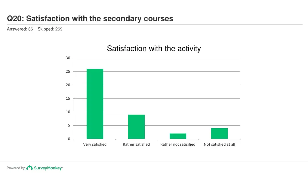 q20 satisfaction with the secondary courses 1