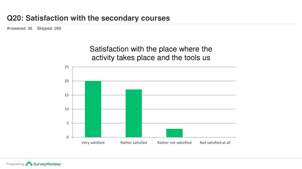 q20 satisfaction with the secondary courses 3
