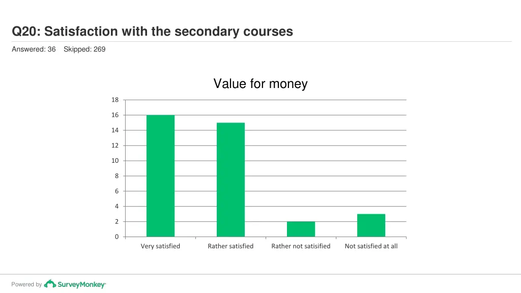 q20 satisfaction with the secondary courses 4