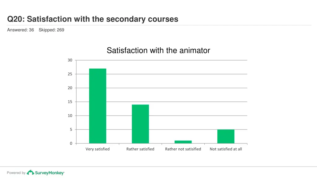 q20 satisfaction with the secondary courses