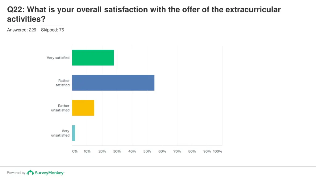 q22 what is your overall satisfaction with