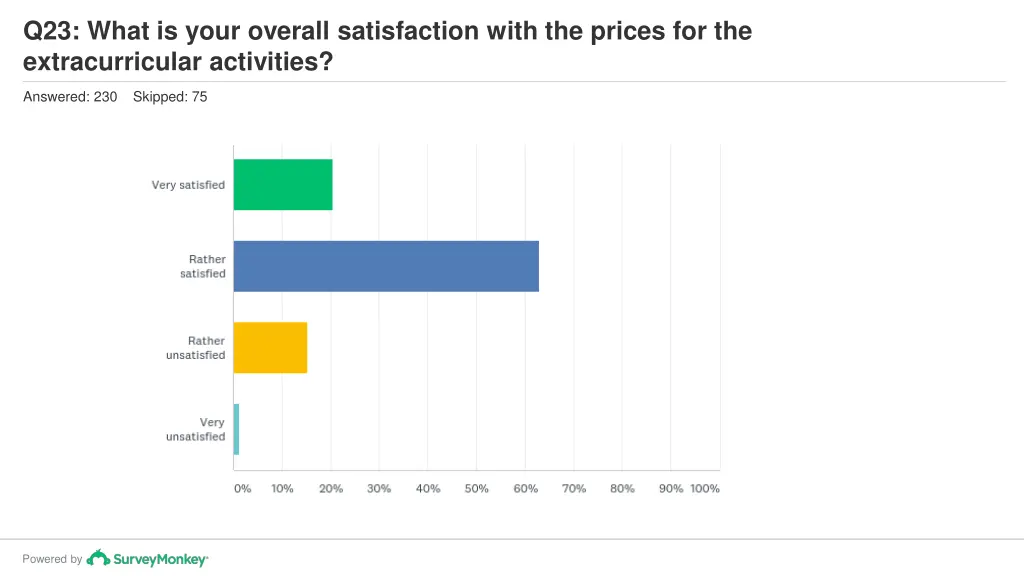 q23 what is your overall satisfaction with