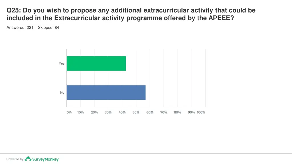 q25 do you wish to propose any additional