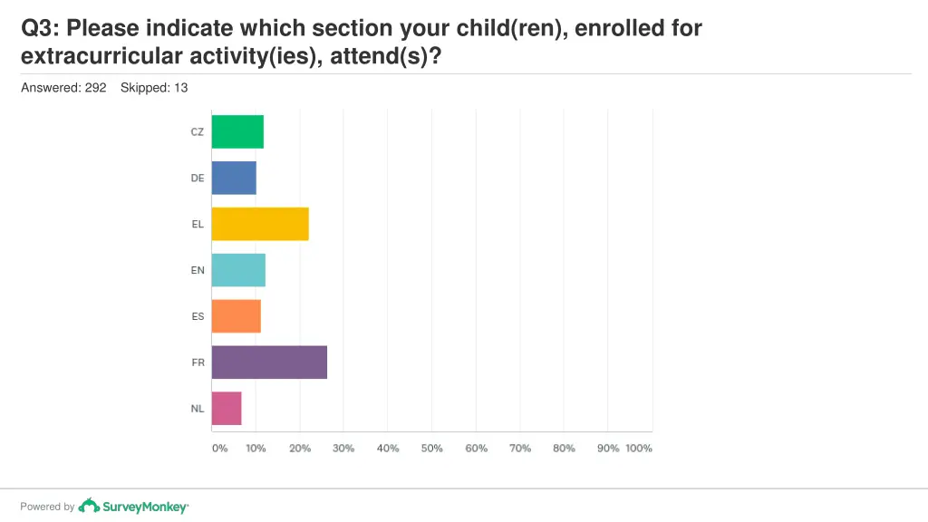 q3 please indicate which section your child