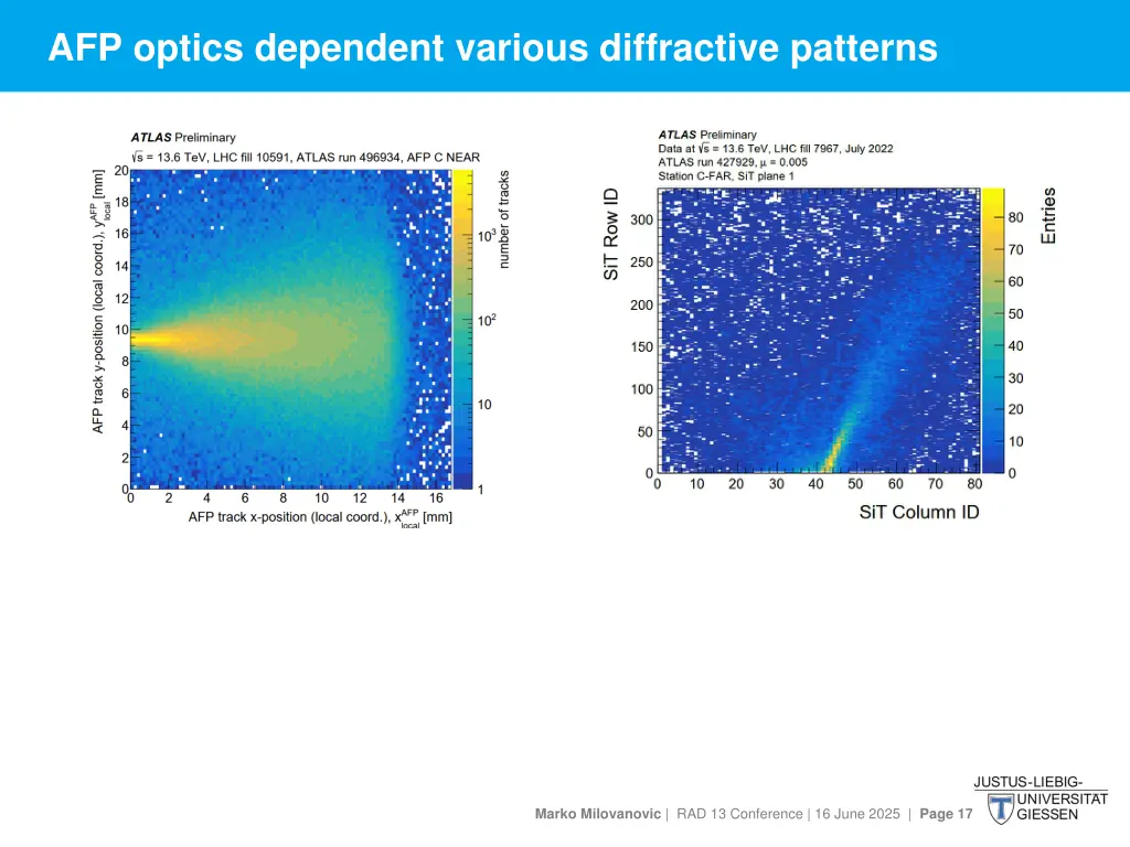 afp optics dependent various diffractive patterns