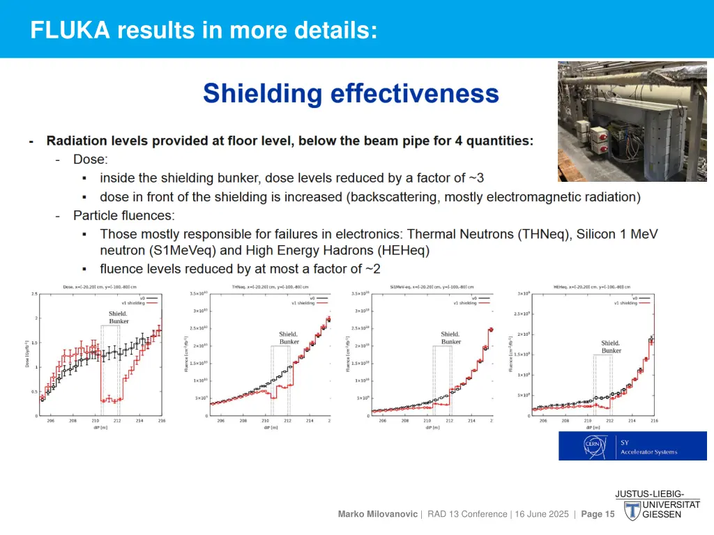 fluka results in more details