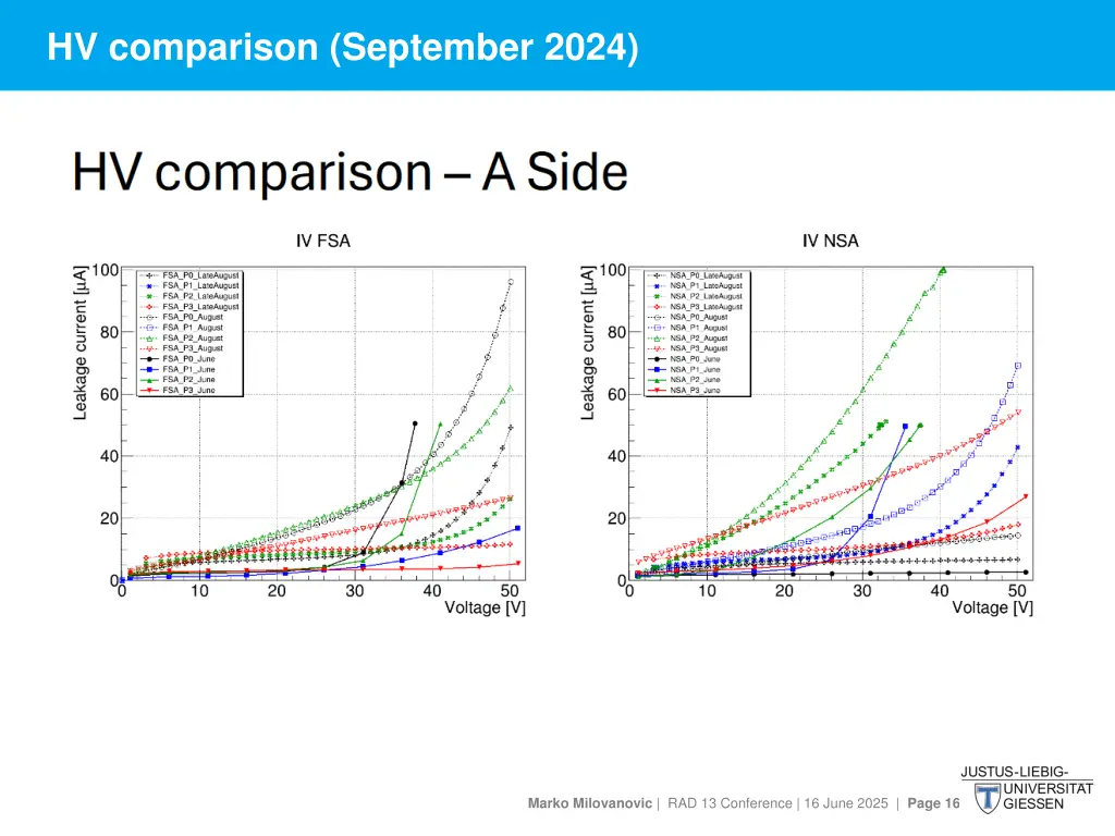 hv comparison september 2024