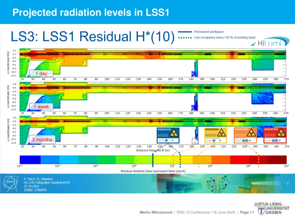 projected radiation levels in lss1