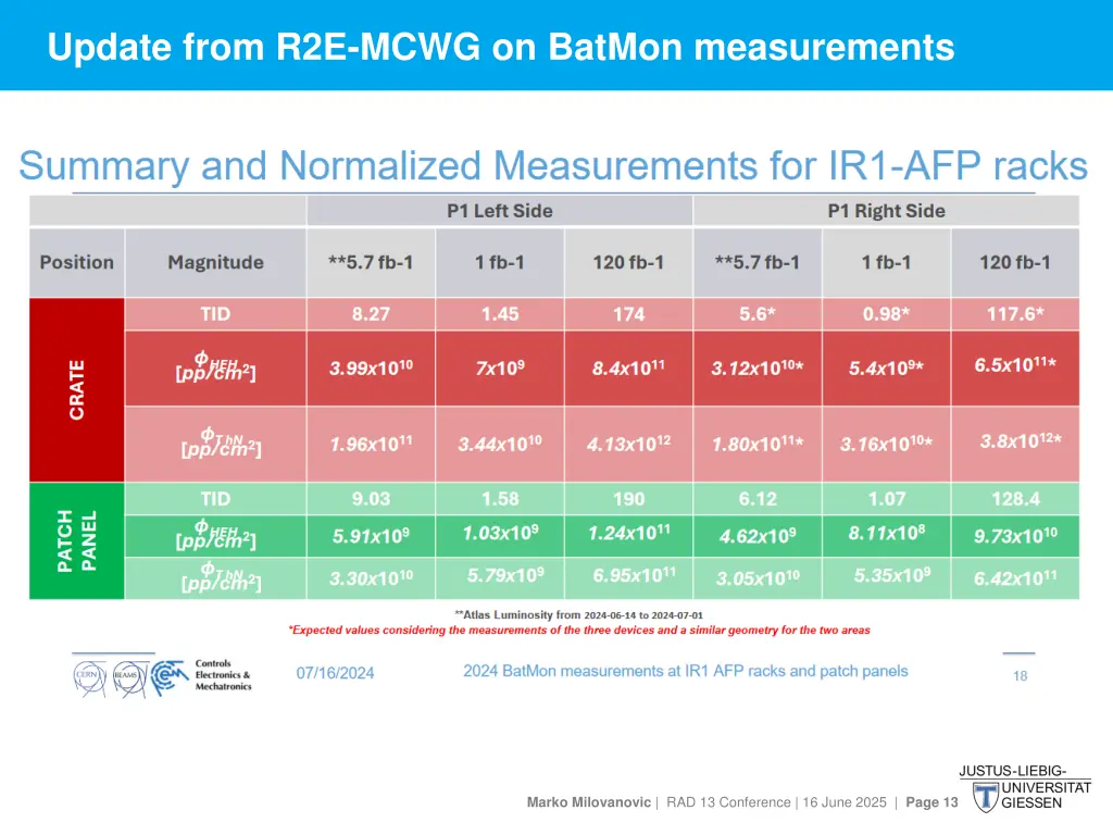 update from r2e mcwg on batmon measurements