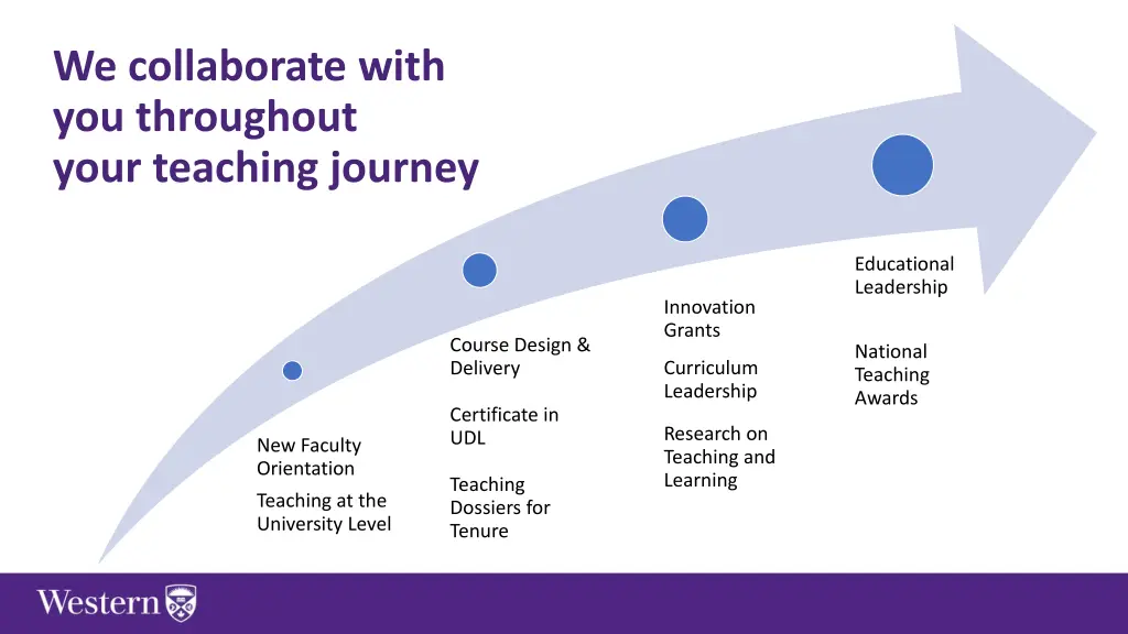 we collaborate with you throughout your teaching