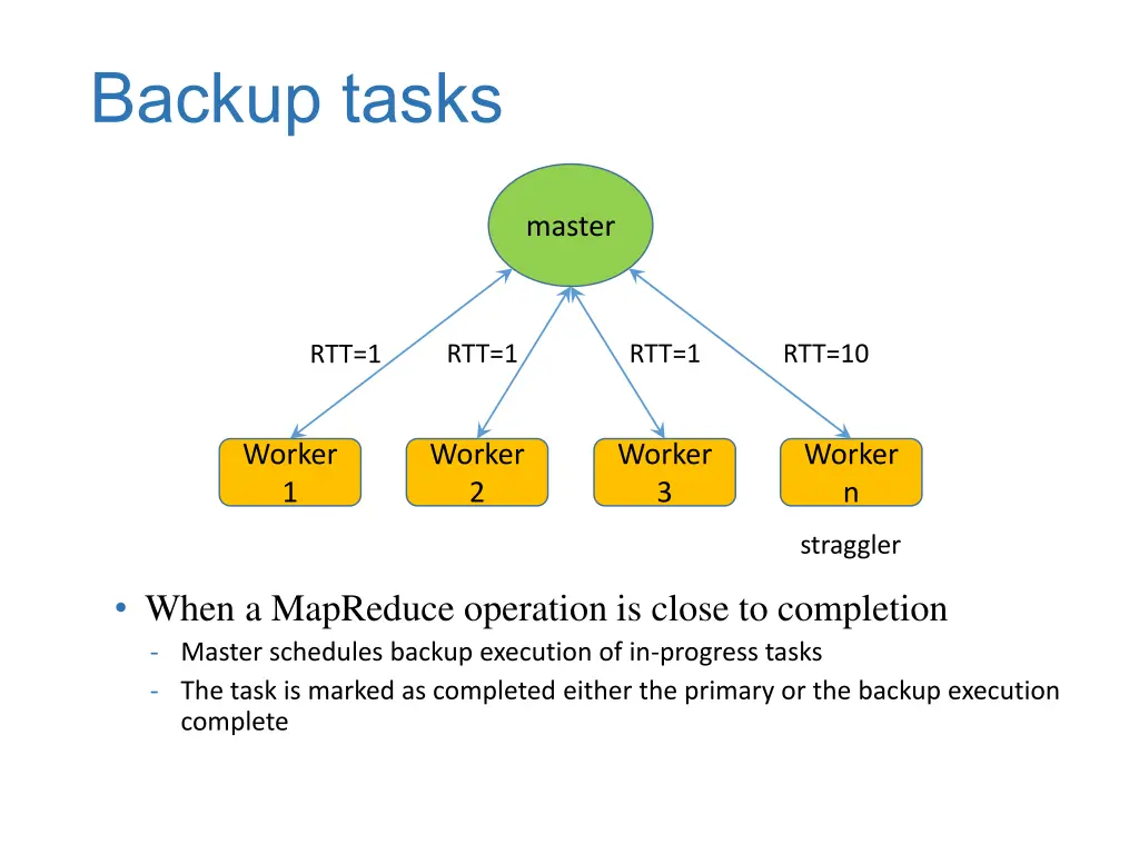 backup tasks