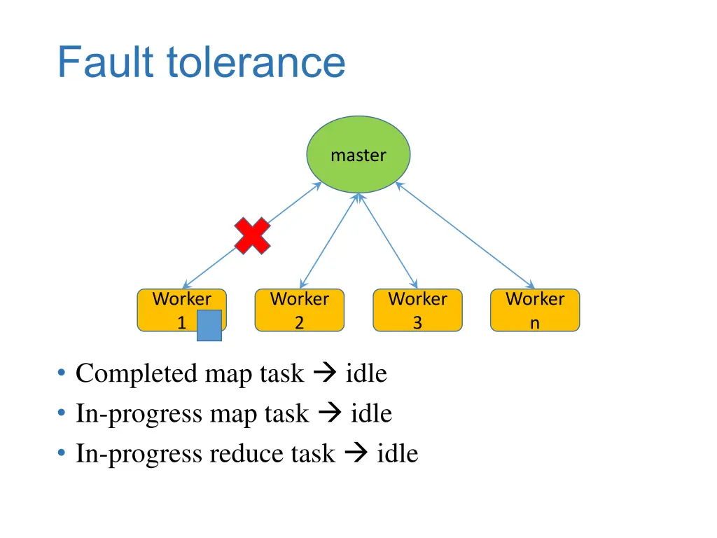 fault tolerance