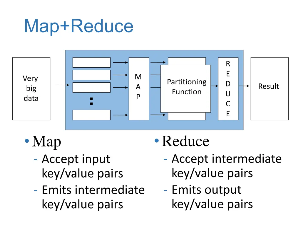 map reduce