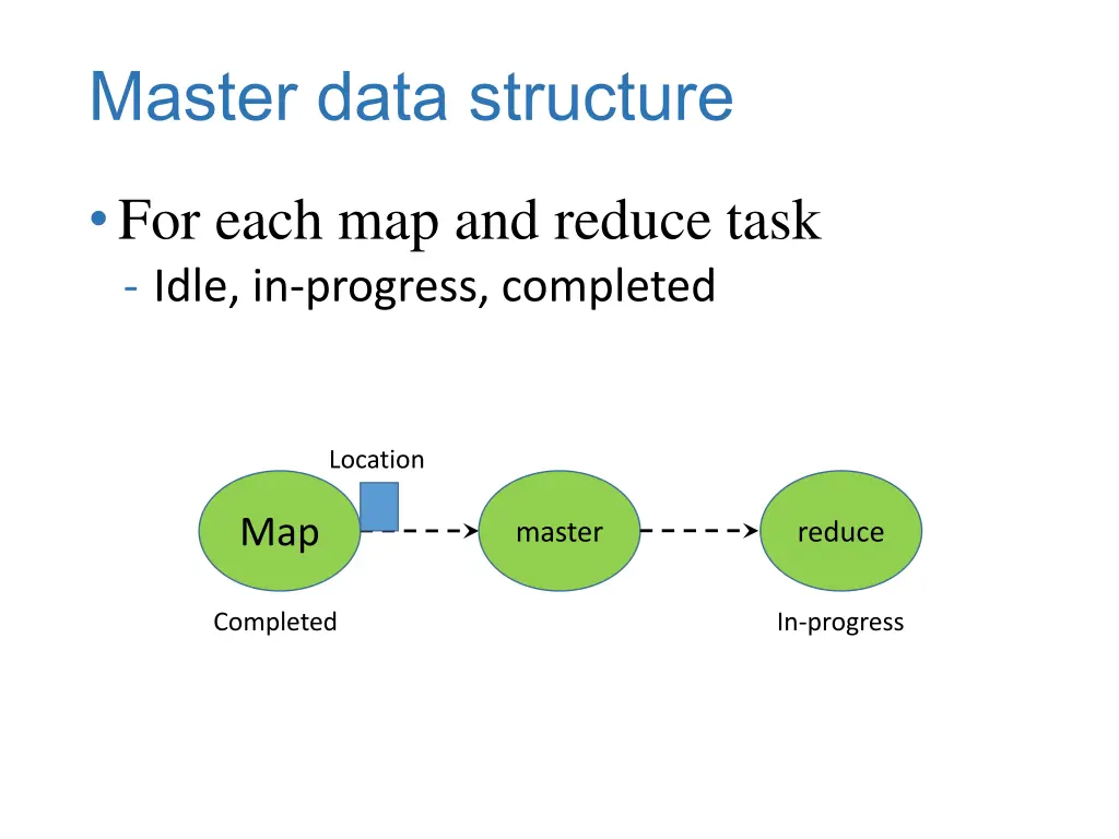 master data structure
