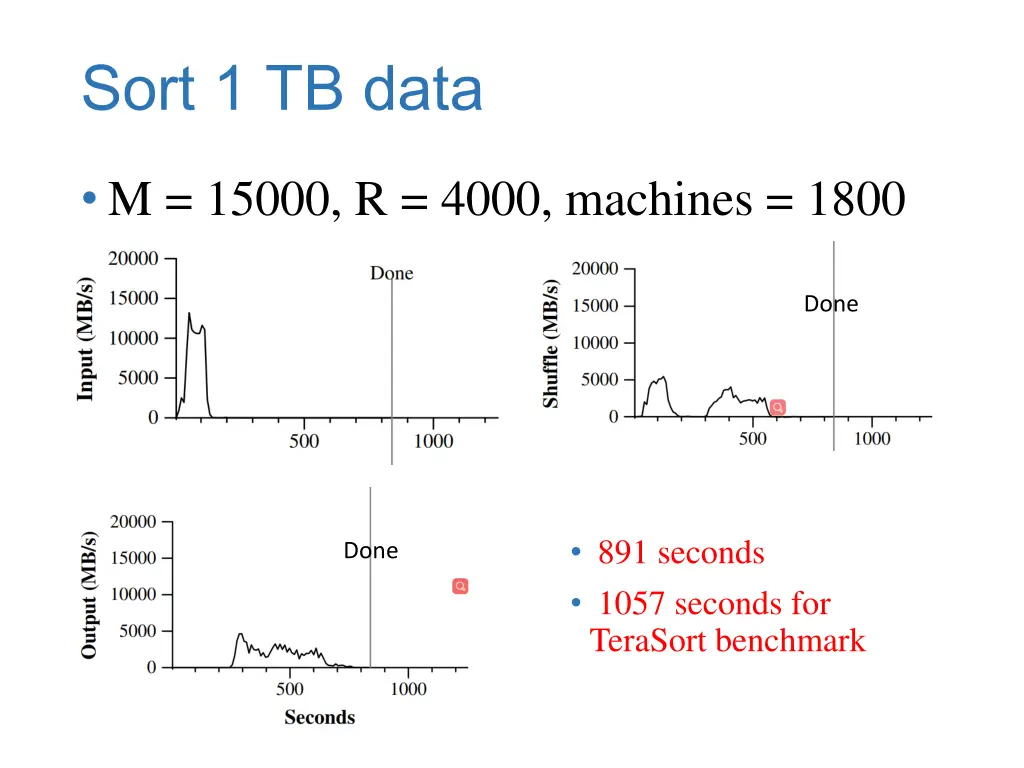 sort 1 tb data